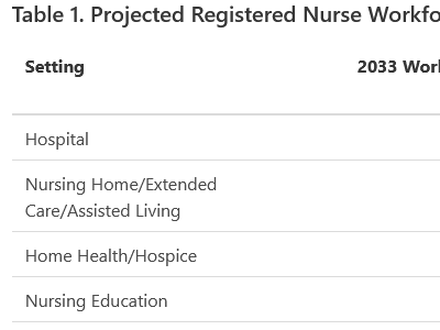 NC Nursecast Nurse Workforce Projections by Setting