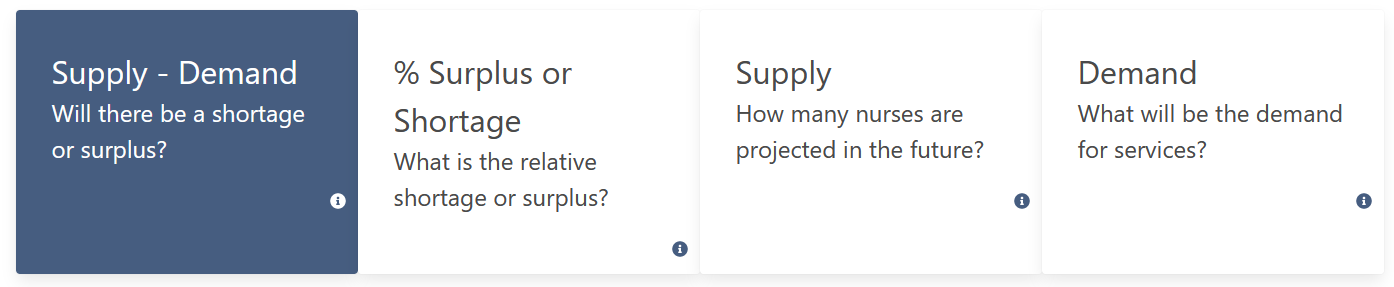 Select one of the boxes to compare supply and demand or show them separately.